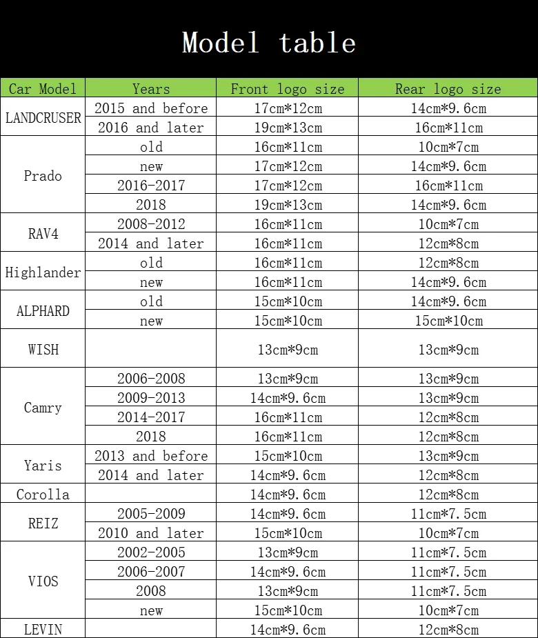 Рисунок 6 - 3D ABS Автомобильная передняя решетка