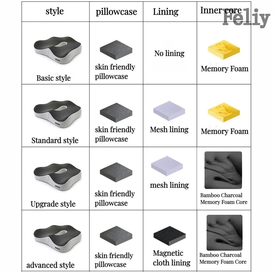 Memory Foam Office Chair Cushion Car Seat Support Pads Buttocks Pillow Massage Hips Orthopedic Pillow Coccyx Pain Relief Cushion 2