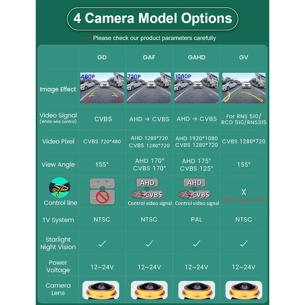 170&deg; AHD 1080P Flip Emblem Rear View Reverse Backup Camera For VW Golf 6/7/8 Polo CC Beetle Magotan B6 B7 B8 EOS T-roc Passat