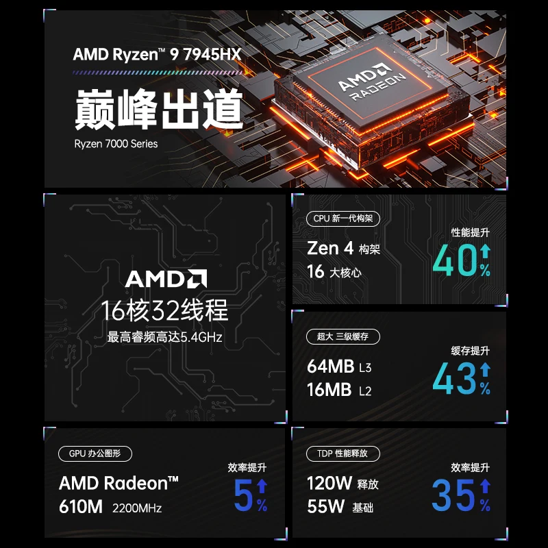 R9 7945/7845HX onboard CPU set 16 core AMD Ryzen R7 desktop