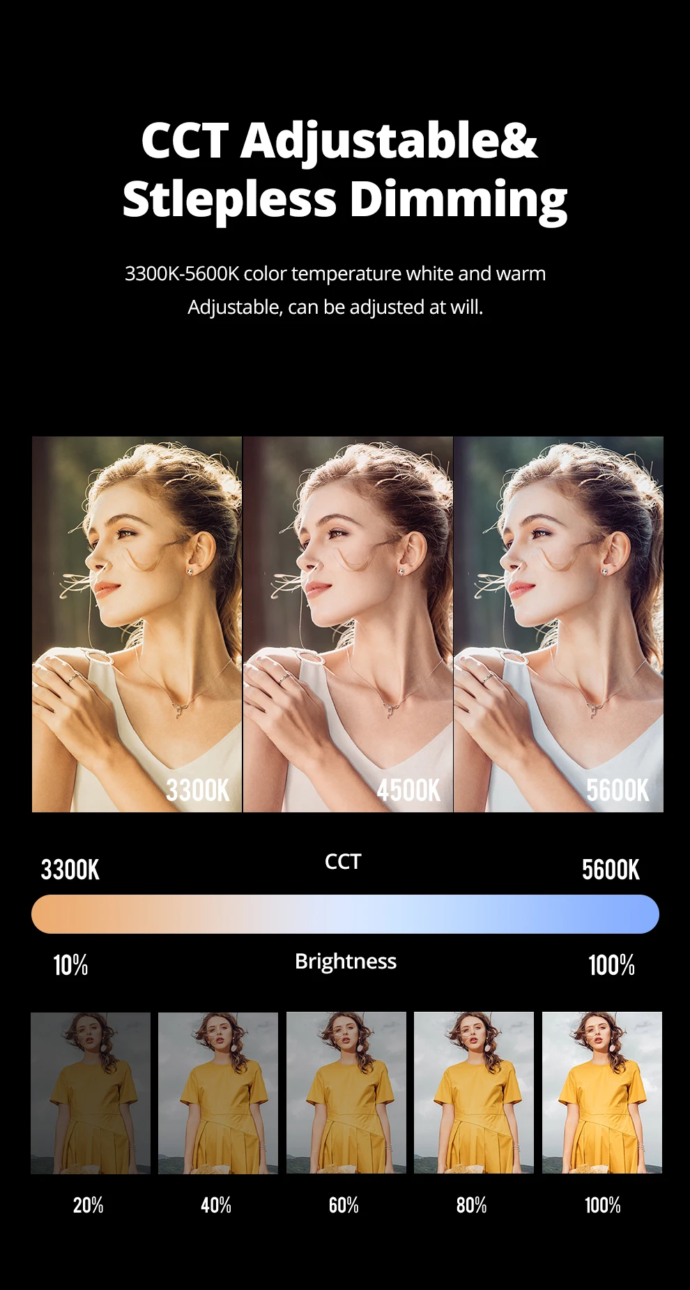 LEDP260C 3300~5500K LED Bi-Color & Dimmable Studio Video Light Lamp Panel for Ca