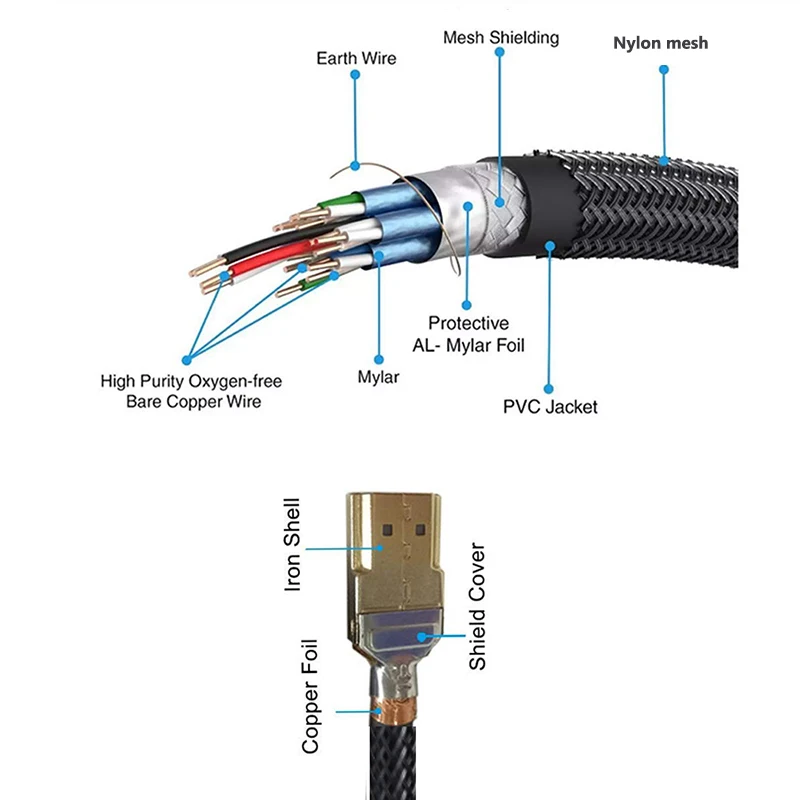 Ultra High-Speed HDMI 8K Extension Cable - Braided Male to Female Cord, Supports 8K@60Hz and 4K@240Hz