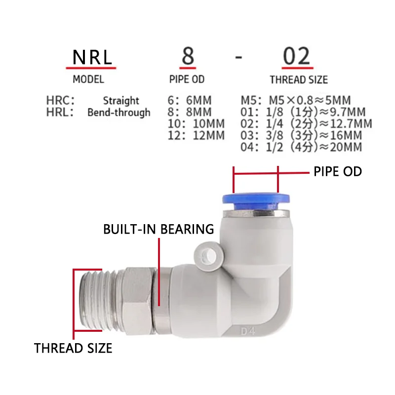 Pneumatic Rotary Connectors Swivel Fittings 360&deg; Rotation MaleThread M5 1/4 1/2 Hose Joint 6/8/10mm Revolute DEUBLIN Connector
