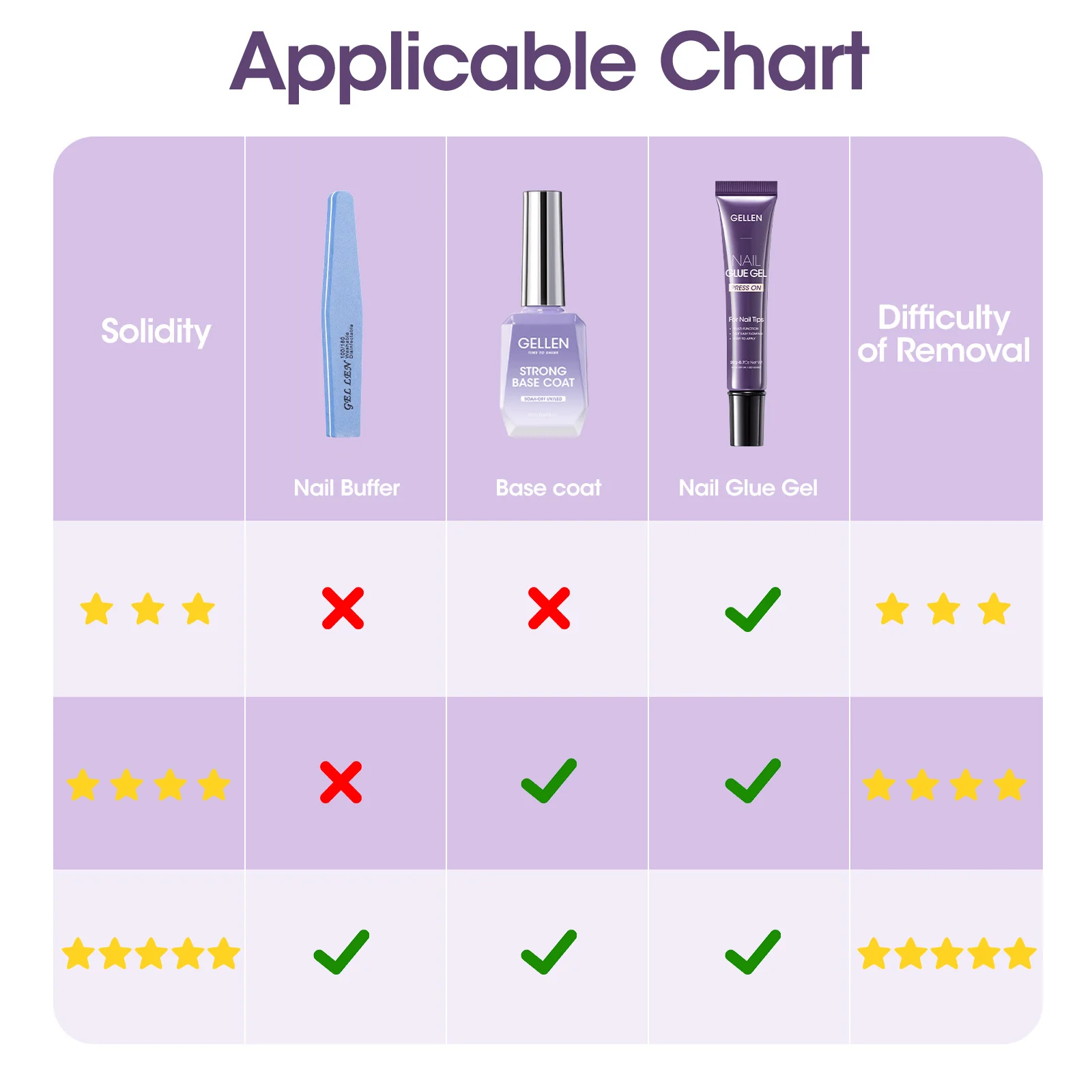 GELLEN Semi-Solid Nail Glue Gel - Super Strong Adhesive for False Nails & Rhinestones, Quick-Dry Formula for Professional Nail Art