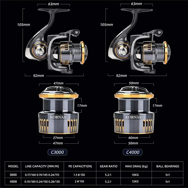 MEREDITH KORNAS Series Rust Free And Smooth Bearing 5.2:1 Spinning Fishing  Reel Drag 12Kg Max Power Spinning Wheel Fishing Coil - AliExpress