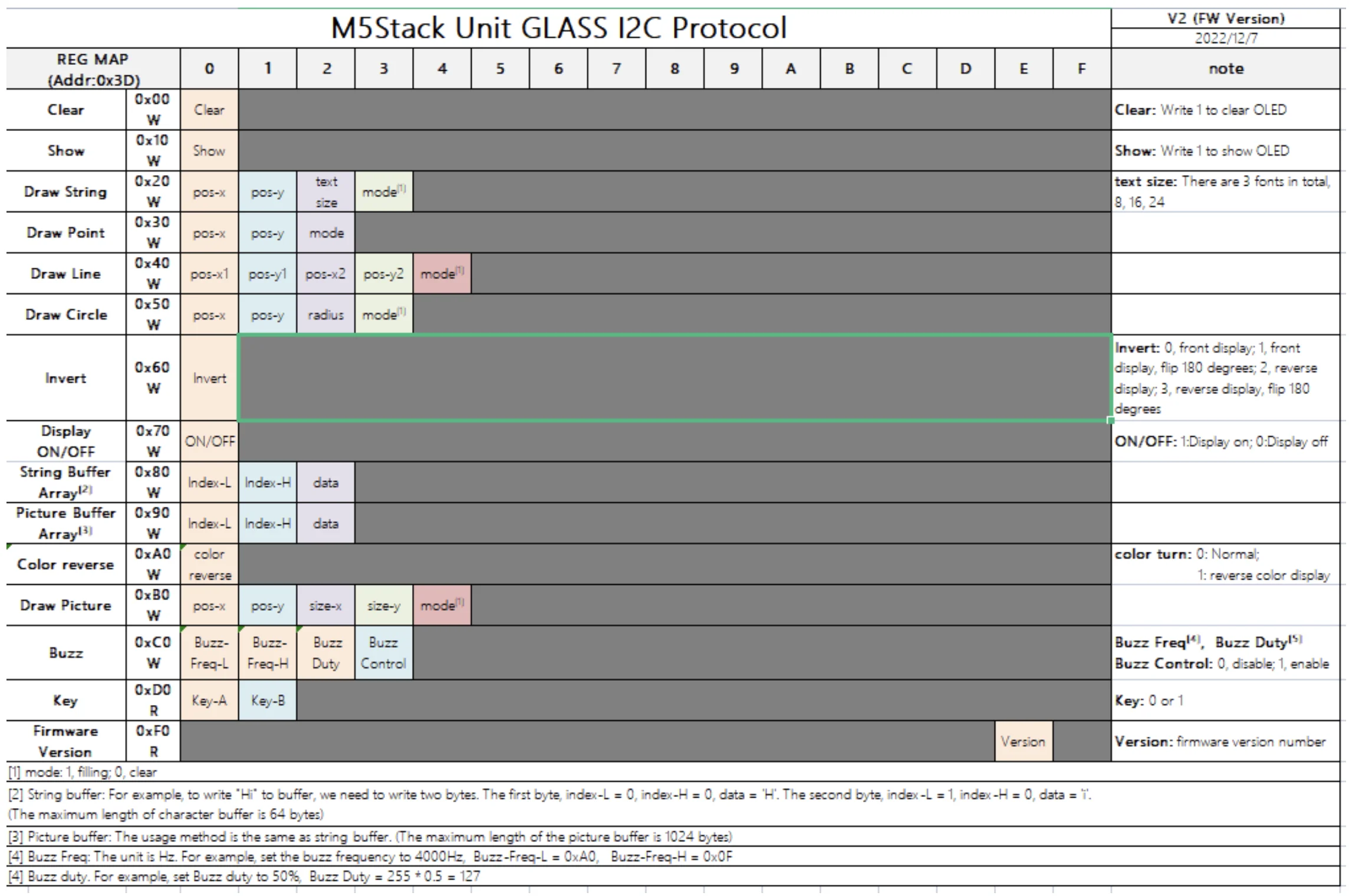 Official Glass Unit w/ 1.51inch Transparent OLED