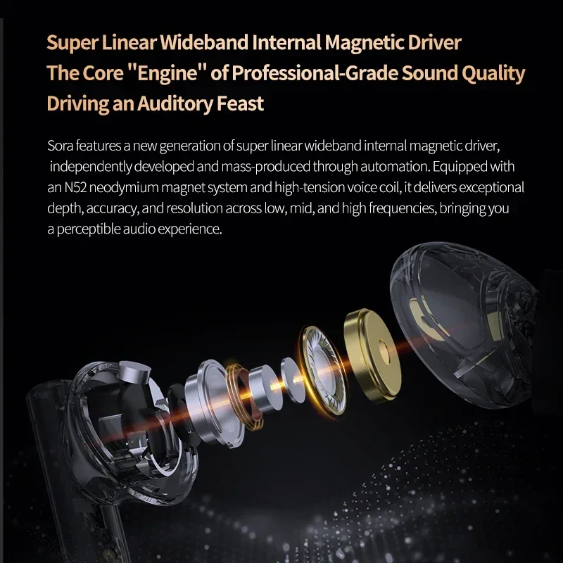 KZ Sora True Wireless Earphone Stereo TWS Bluetooth 5.4 Low Latency Earphones HiFi In-Ear Wireless Music Sports Earbuds Gamer 5