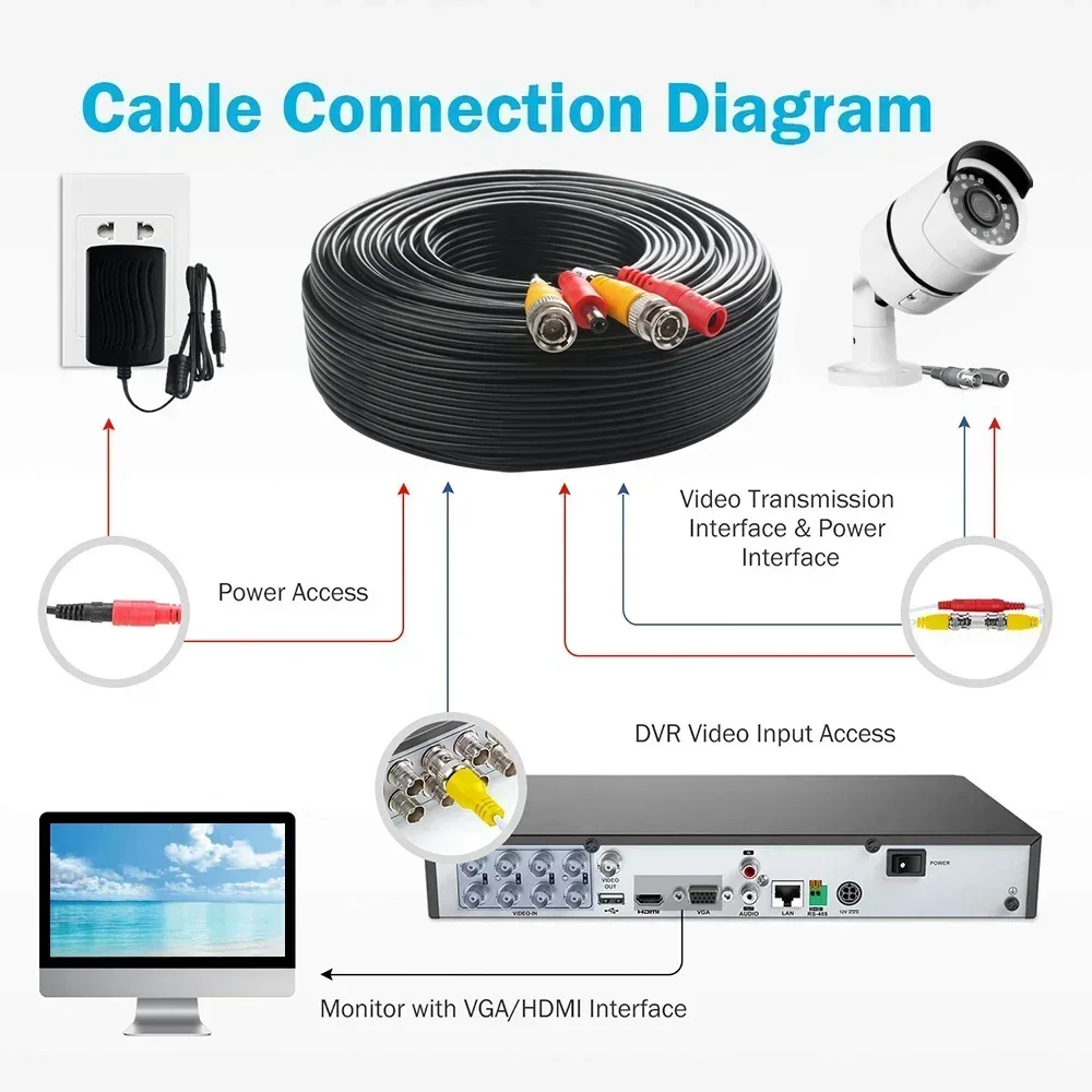 BNC cable 5M-50M analog ahd cctv surveillance accessory bnc video power surveillance for ahd camera and dvr kit 4