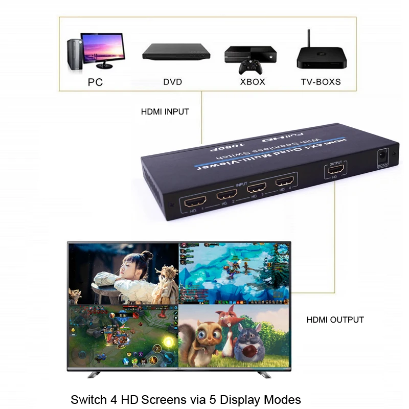 4x1 HDMI Ƽ   ũ ÷ Ƽ  Ȱ ġ 1080p 4 1 4 ä ũ 1  4 ġ