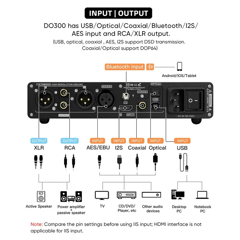 SMSL DO300 DAC Audio Decoder ES9039MSPRO MQA CD XMOS XU316 DSD512 32Bit 768KHZ Bluetooth LDAC XLR I2S Decoder Remote Control