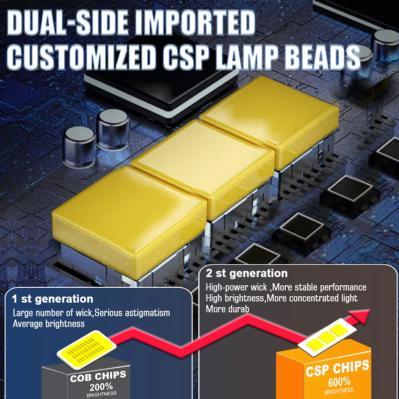 필립스 Ultinon Rally 3550 H7 Led 헤드라이트 고전력 50W H4 H8 H9 H11 9005 HB3 9006 HB4 9012 HIR2 자동 램프 안개등 6500K