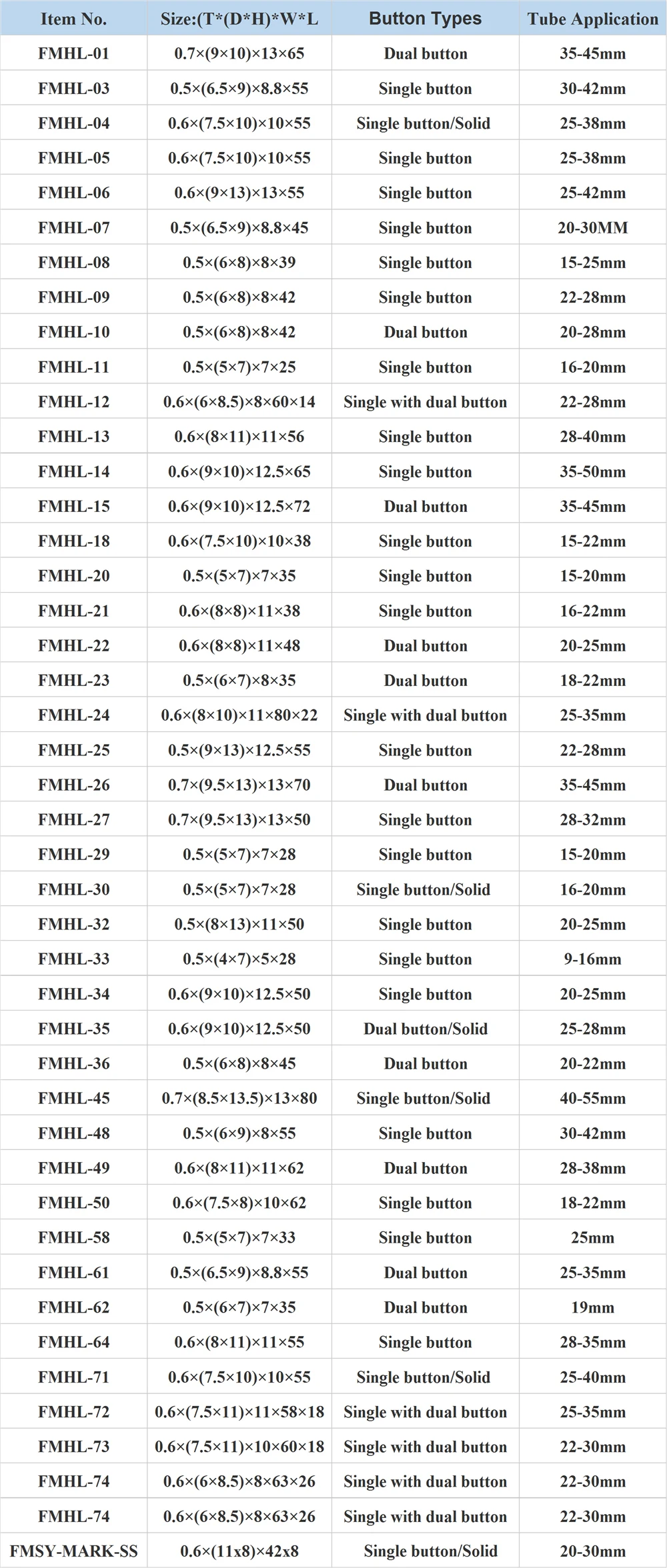 melhorias domésticas