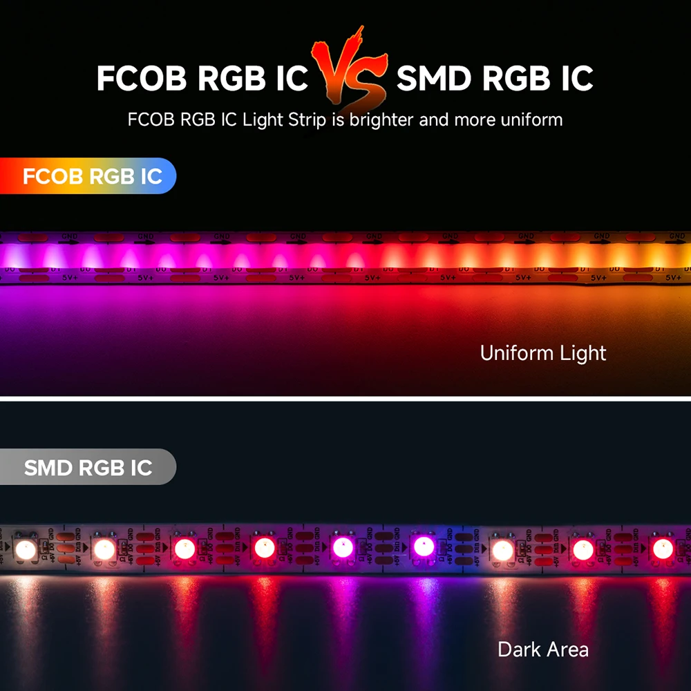 FCOB SPI RGB IC LED 라이트 스트립 DC5V WS2812B 개별 주소 지정 가능 160 LED 스마트 픽셀 매직 플렉시블 COB 라이트 RA90 IP30