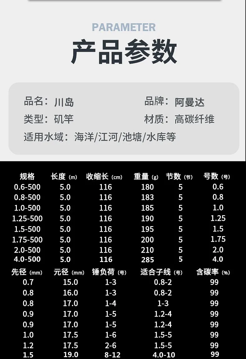 S876bb5efcf0949b185e4fcdf30881f4dk