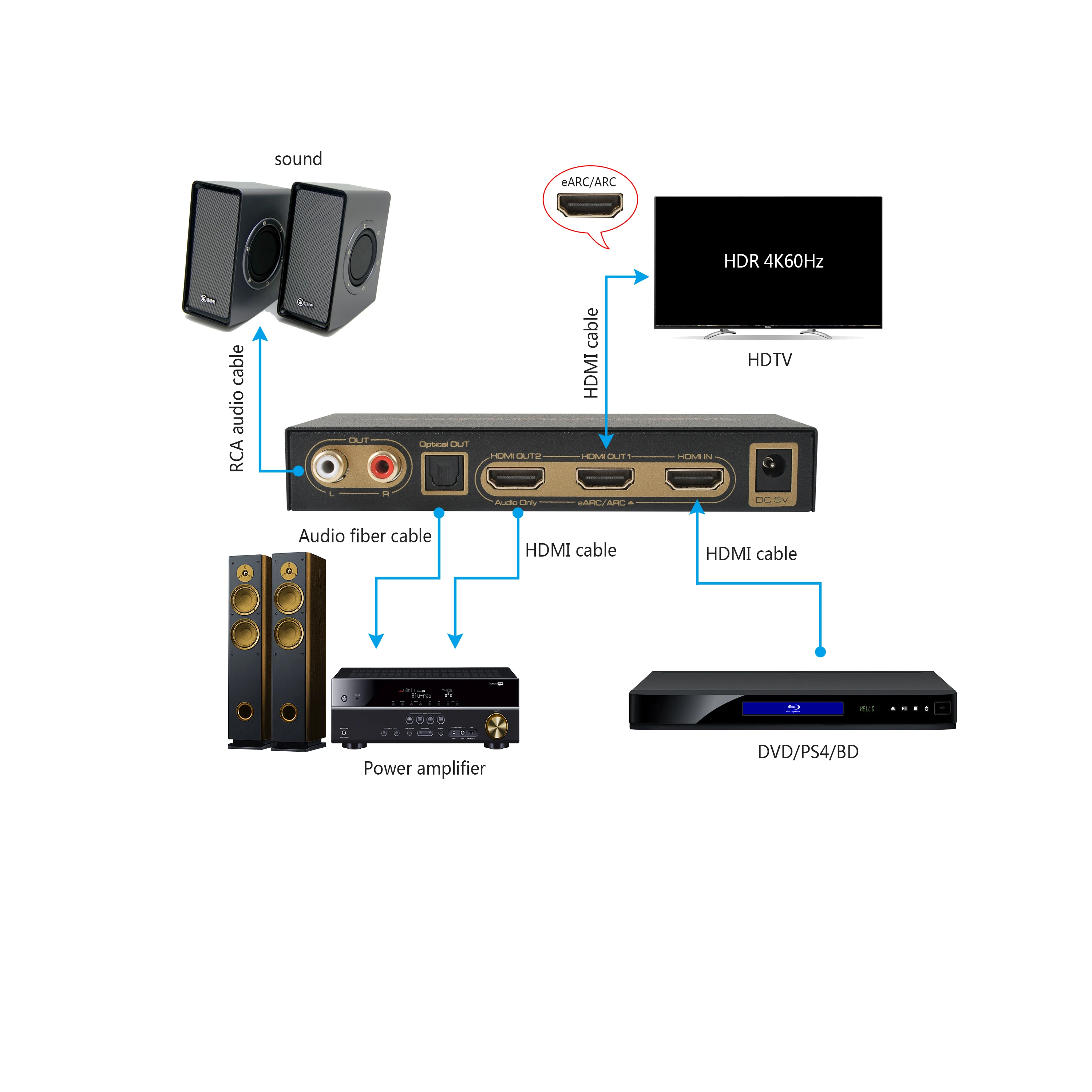 HDMI 2.0   eARC ARC ,  佺  7.1 5.1, 2CH  ȯ, UHD HLG HDR10 + UHD LPCM  TV