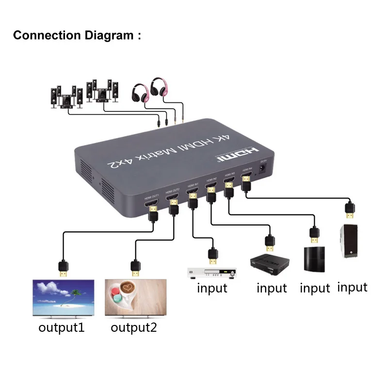 4K @ 30 HDMI Ʈ 4x2 ġ й  , 2x2   1080p 60hz 4  2 ƿ Ʈ PC TV 
