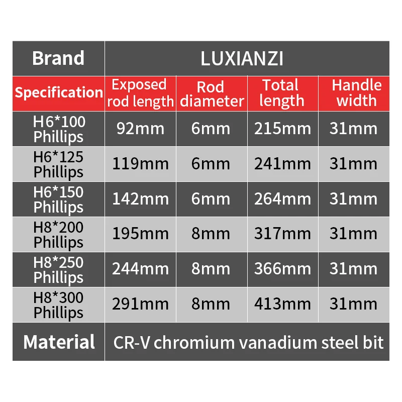 Hohe Härte Verlängern Schraubendreher Magnetische Bit Für Auto reparatur Hand Werkzeug Industrie klopft Schlitz/Phillips Schraubendreher – Detail 15