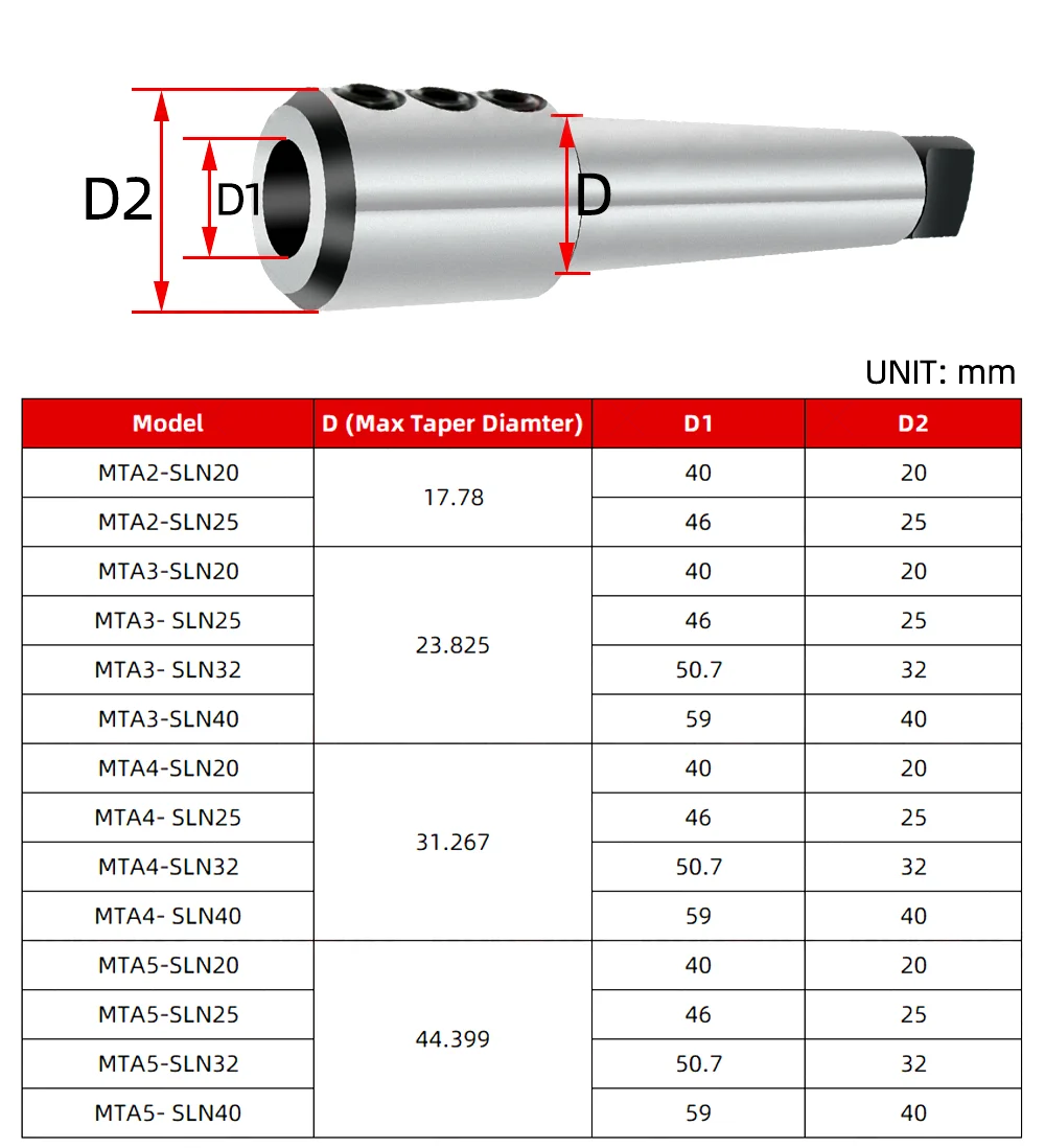    Ȧ U 帱 2 3 4 5 SLN     Ȧ CNC , MT2 MT3 MT4 MT5 SLN20 SLN25 SLN32 SLN40