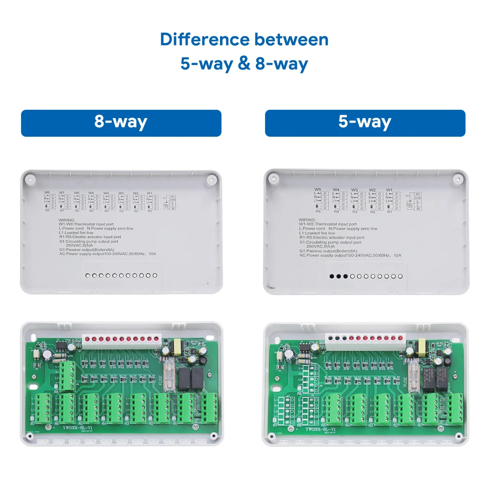 Smart WiFi Thermostat & Central Heating Controller for Water Floor Zone Heating Systems