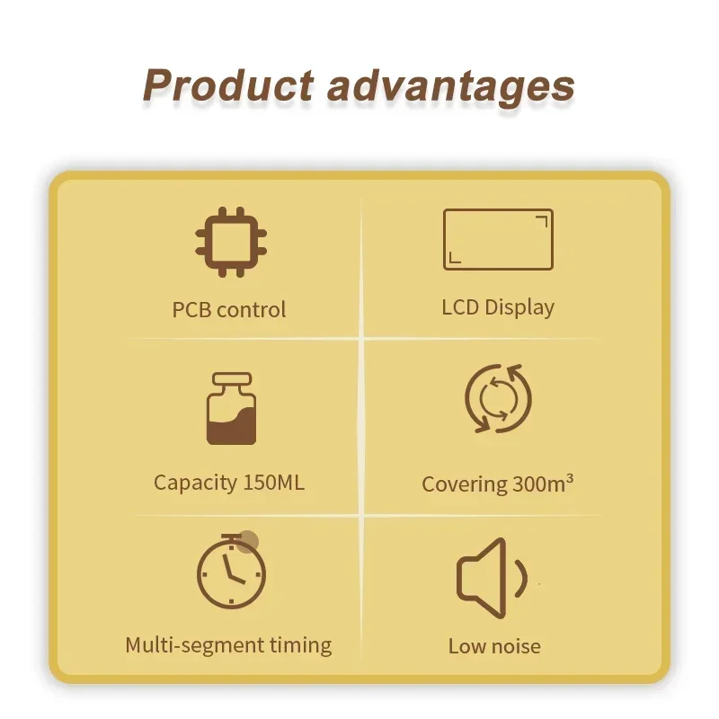Namste 300m³ New Home Perfume Air Freshener 150ML Capacity Wall Mounted Smell Nebulizer Aromatic Oasis Essential Oils Diffuser