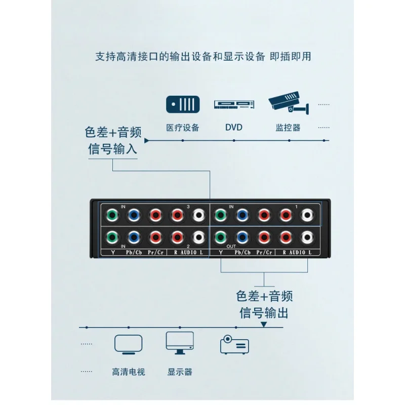 ZJ 3-웨이 RGB 컴포넌트 AV 스위치 비디오 오디오 셀렉터 3 in 1 출력 Ypbpr 컴포넌트 RGB 스위처 박스 TV 360 Wii DVD용 HOT