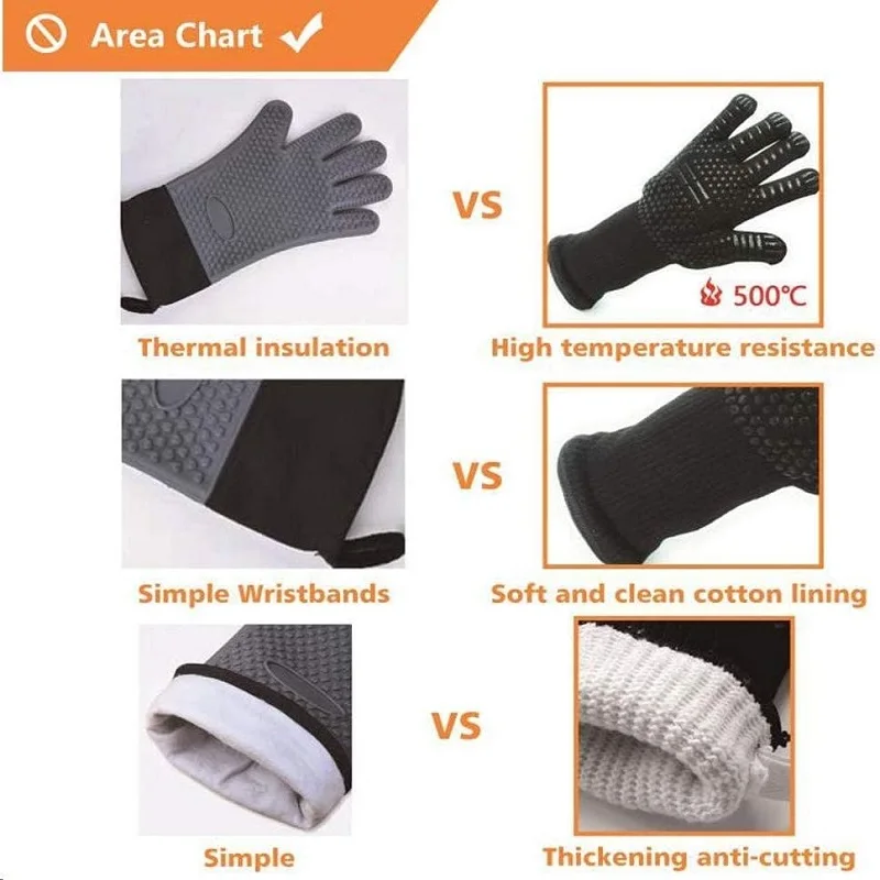 Flame Retardant Non-Slip Heat Resistant Grilling and Oven Gloves