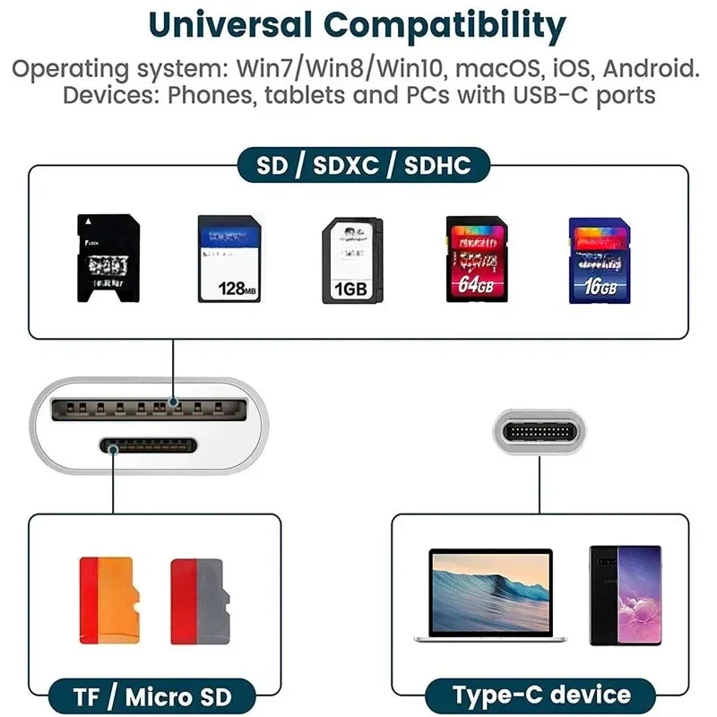 2-in-1 Type C Card Reader SD TF Memory Card Reader USB C OTG Adapter High Speed Data transmitter Macbook Huawei Samsung memory card reader type c otg adapter