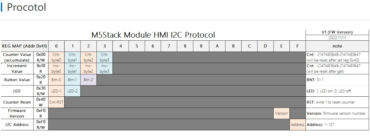Official HMI Module with Encoder and 500mAh Battery (STM32F030)