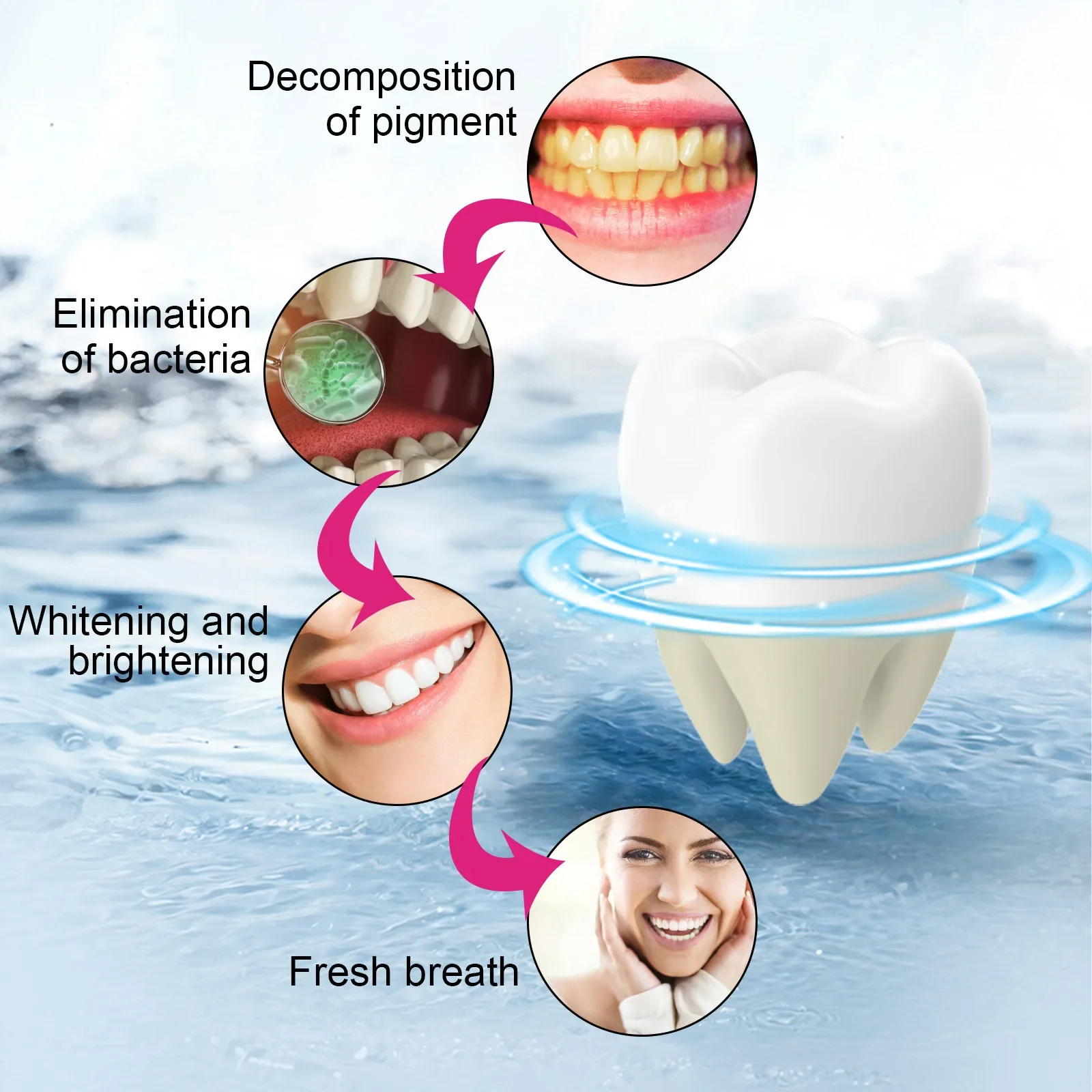 Teeth Whitening Product Teeth Whitening Essence Tooth Powder Teeth Health Product Mint Tooth Whitening Powder Oral Cleaning Yellow Teeth Remove Stain Plaque Fresh Breath Dental Care Hygiene Bleaching Toothpaste
