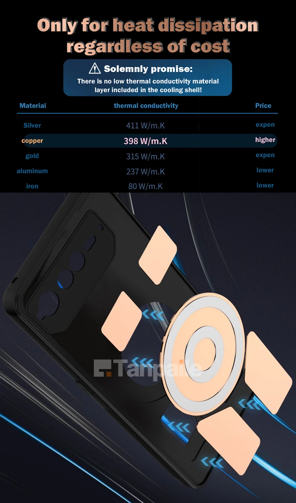 Enhanced Magnetic Cooling Case with Shockproof Copper Metal Heat Dissipation Cover
