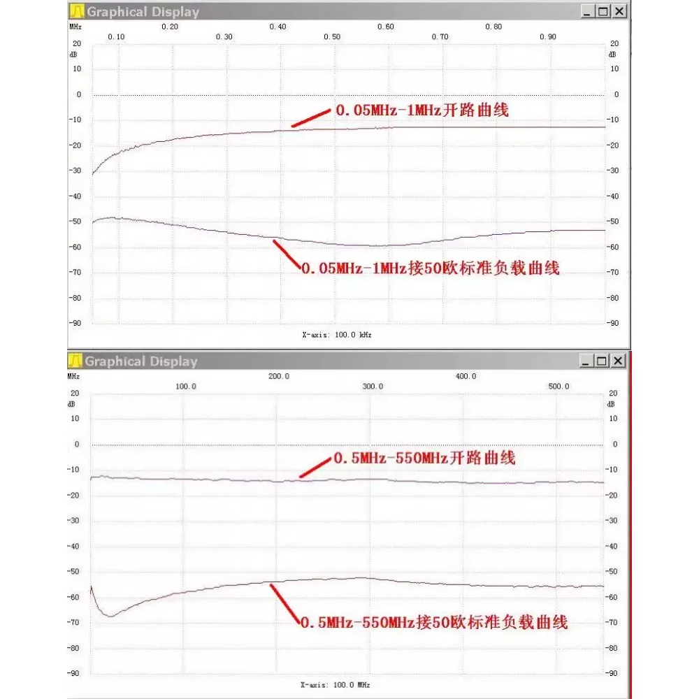 SWR 브릿지, 스탠딩 웨이브 브릿지, 스탠딩 웨이브 비율 브릿지, 1M-500M
