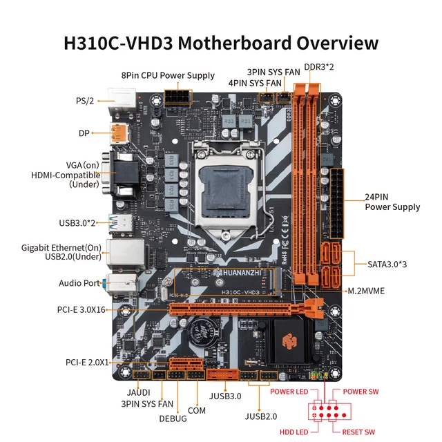 게이밍, 오디오 & 비디오, 사무실용으로 사용될 수 있는 HUANANZHI H310 C VHD3 ITX 마더보드