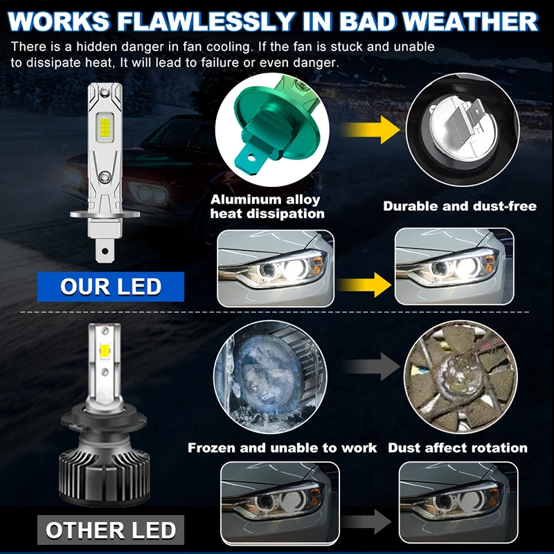 2Pcs H1 미니 LED 헤드라이트 전구 5900W CANBUS 6600000LM 고출력 자동 램프 6000K 플러그 앤 플레이 자동차 조명용 울트라 브라이트 팬리스