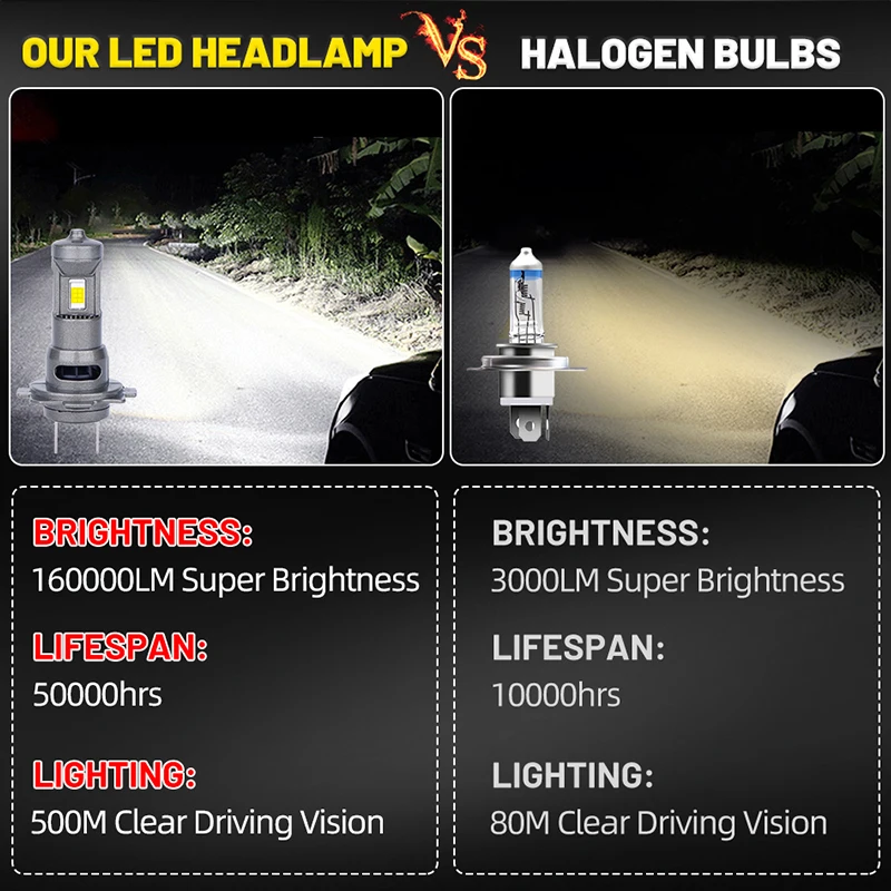 H7 H4 H11 LED Headlight 160000LM 6500K Led H1 H8 HB3 9005 HB4 9006 9012 HIR2 H9 12PCS 5570 CSP Canbus STG PTF Mini Diode 12V 24V led bulbs led headlights led car headlights car headlamps