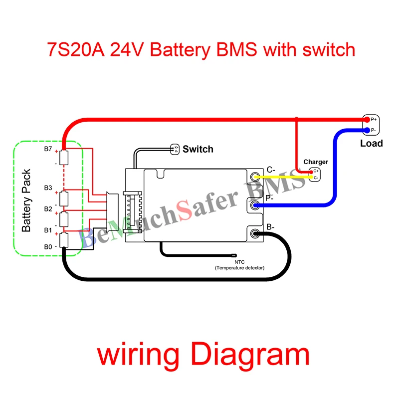 BeMuchSafer 7S 20A 24V 배터리 BMS 7S20A 분리형 포트 PCM 온/오프 스위치 온도 센서 포함 24V 7S BMS DIY 배터리 팩용