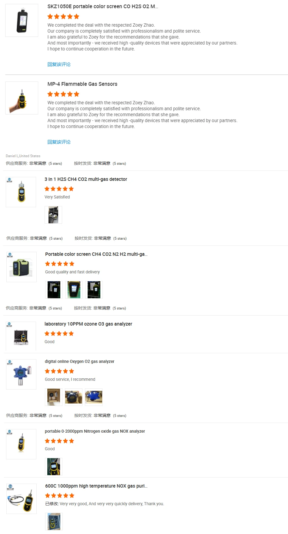 Рисунок 6 - 2023 SKZ1050-NH3 оборудование для