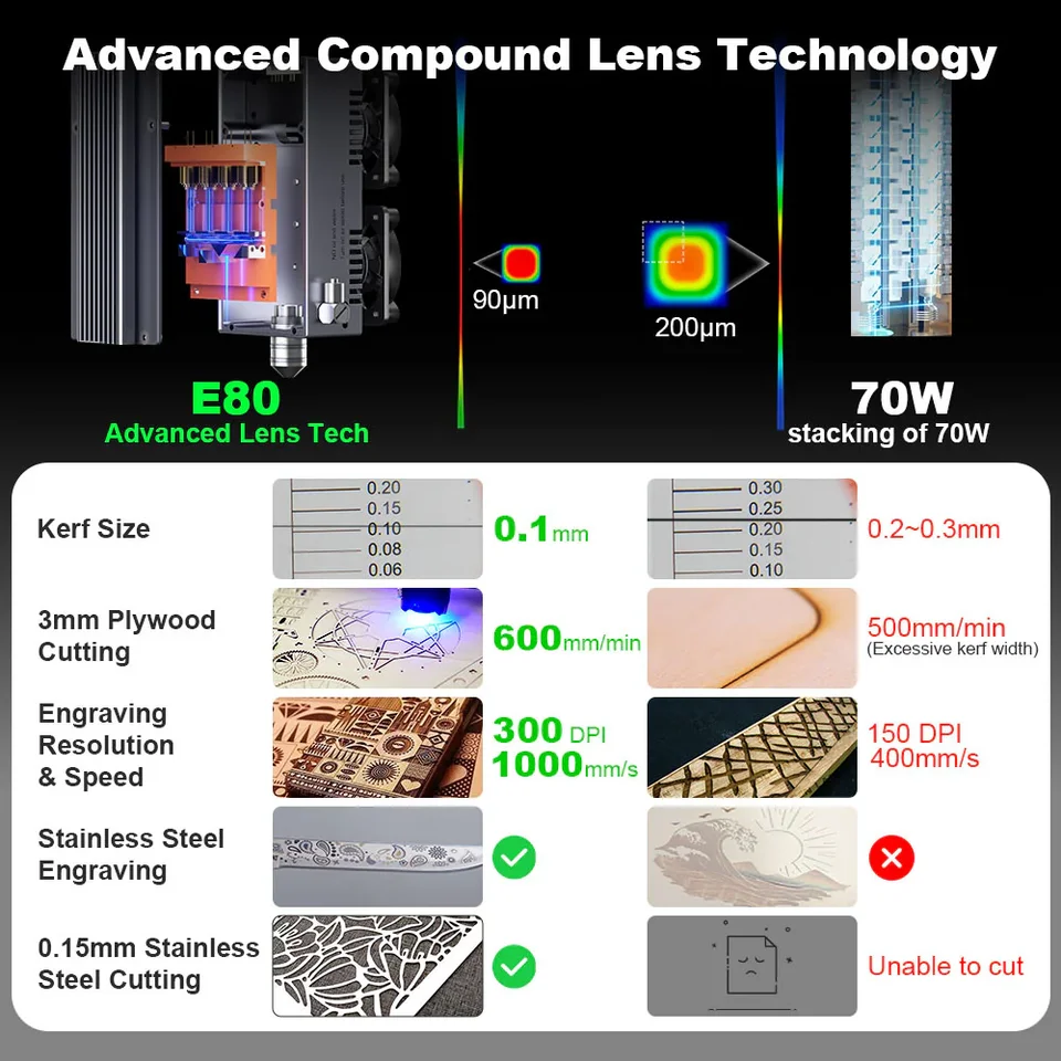 NEJE Max V2 120W E80 Laser Engraving and Cutting Machine Electric