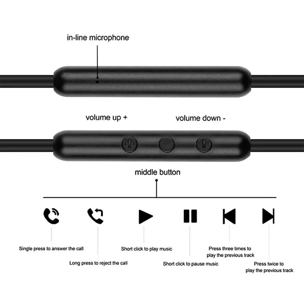 Spring OFC Replacement Cable Extension Cord for Urbanears Zinken DJ Plattan 2 ADV Humlan Wireless On-Ear Bluetooth Headphones