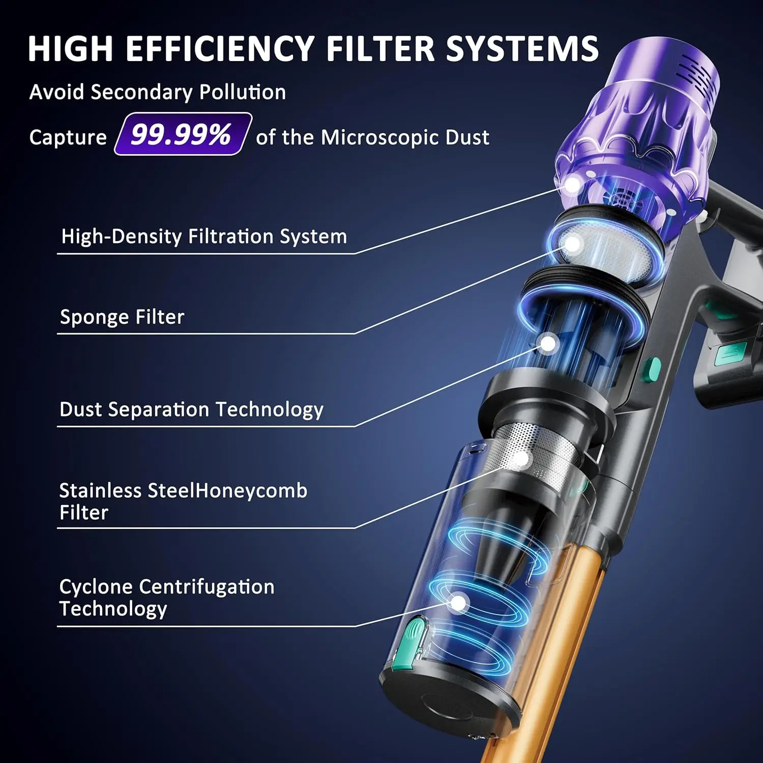 Cordless Vacuum Cleaner, Vacuum Cleaners for Home 560W 45Kpa Powerful Suction with LED Touch Display, Rechargeable Stick Vacuum 6
