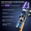 Cordless Vacuum Cleaner, Vacuum Cleaners for Home 560W 45Kpa Powerful Suction with LED Touch Display, Rechargeable Stick Vacuum 6