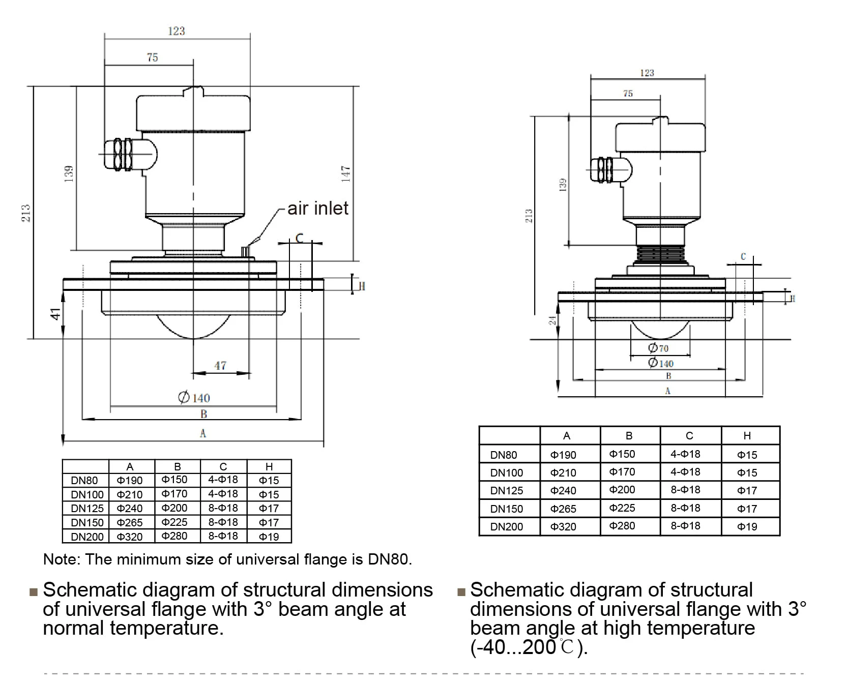 80GHz Radar Level Sensor 0-35M Non-contact Liquid Solid Measurement 4-20mA 3.5 I