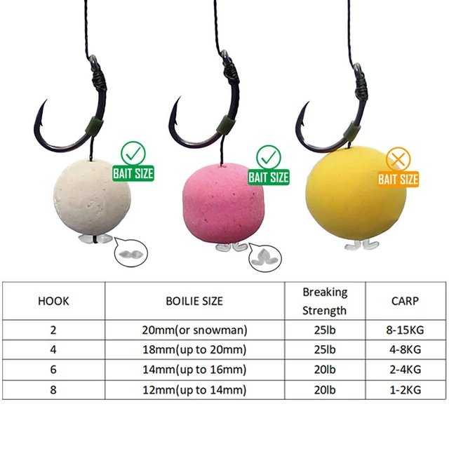 6pcs Carp Fishing Accessories Hair Rig Fishing Hook Set Ready Made Tied Rigging With Fishing Line Boilie Hook For Carp Tackle 5