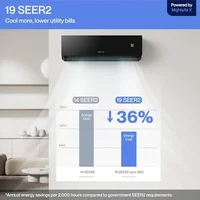 9000 BTU Smart Wifi Mini Split AC 19 SEER2 Heat Pump with Alexa Control- Energy Efficient and Quiet- Covers up to 450 Sq.Ft- 2