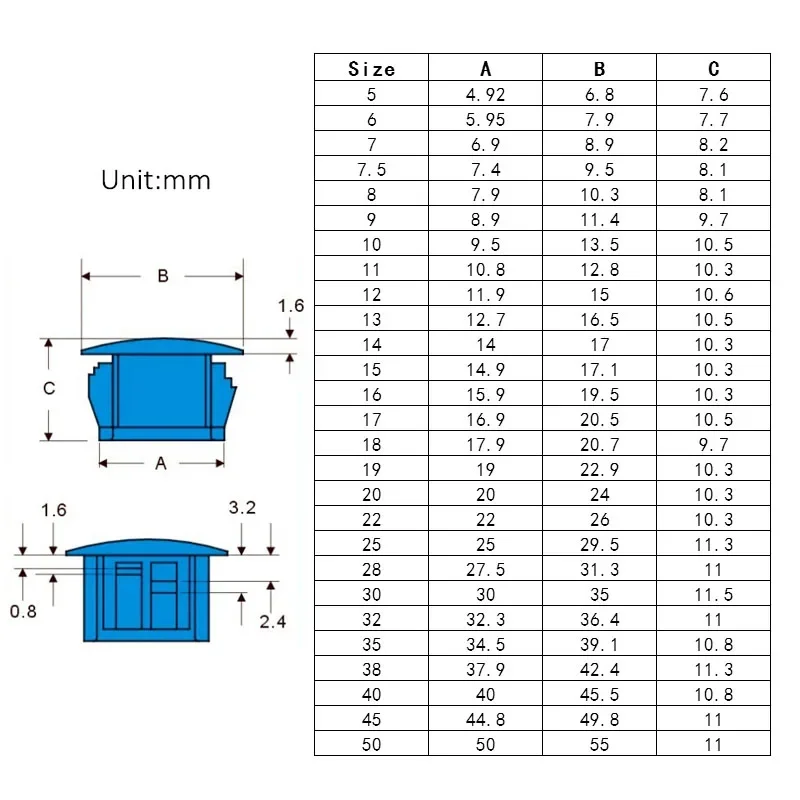 5 Pcs Snap on Plastic Hole Plug Round for Profile Pipe Wall Cable Cover Screw Hole Covers Furniture Desk Holes Caps