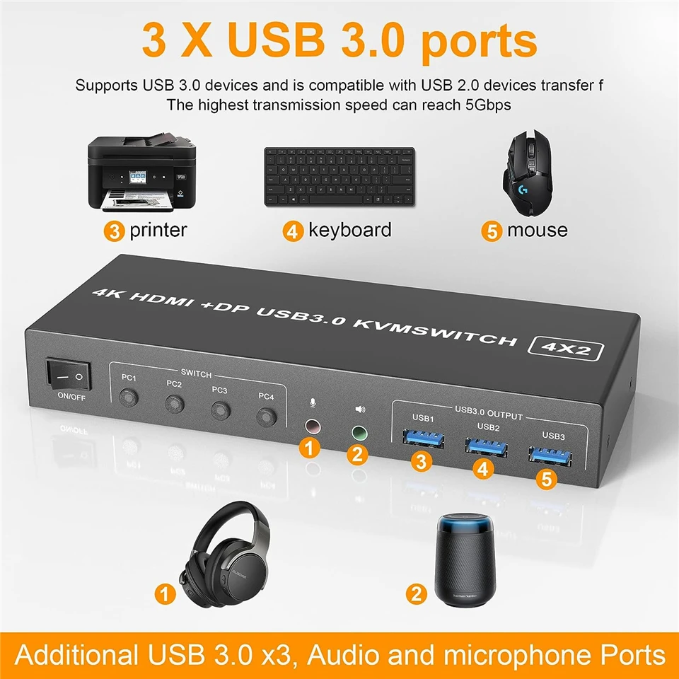 4 Port HDMI KVM USB 3.0 Switch 4X2 Dual Monitor 4K@60Hz Extended Display DP KVM Switch 4 In 2 Out for PC Share Keyboard Mouse