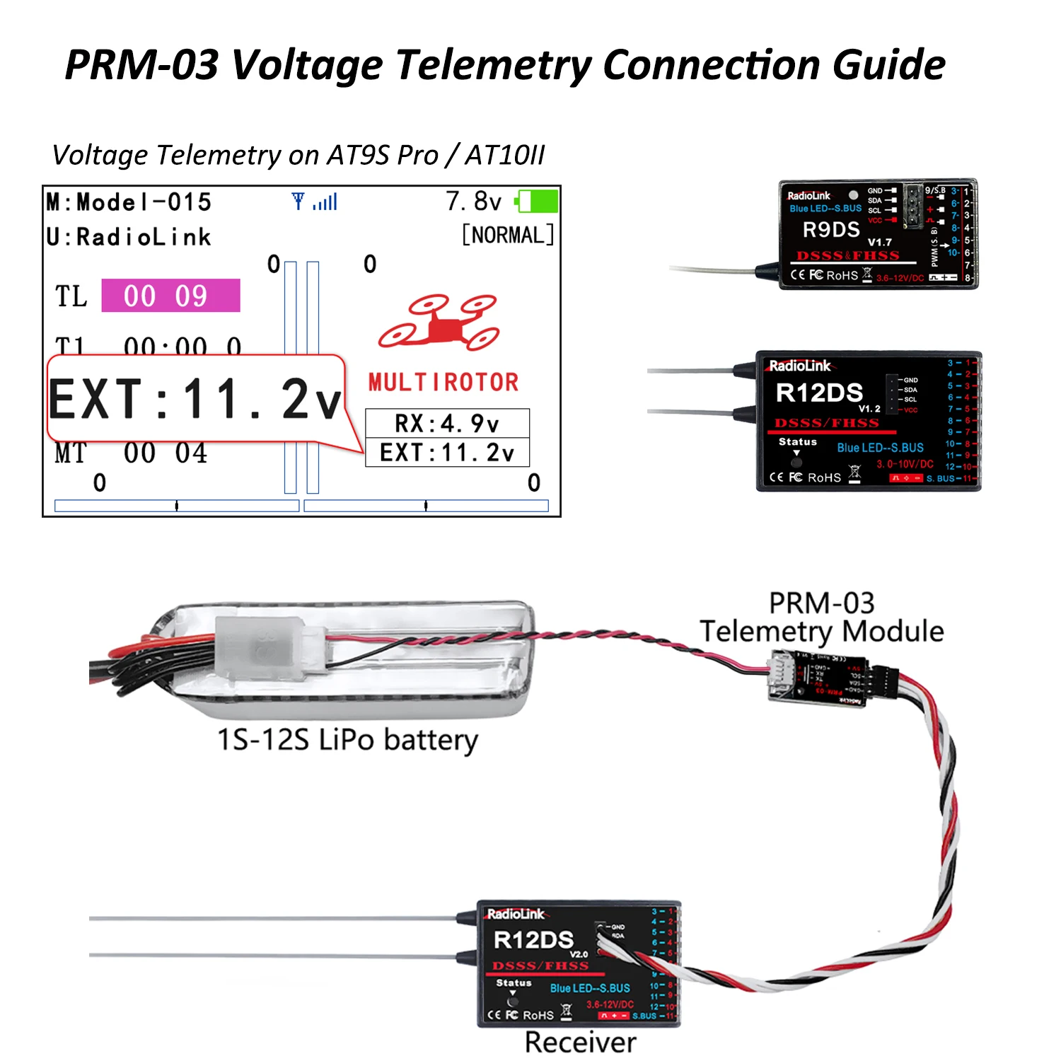 Module PRM-03 Radiolink connecté à un récepteur, transmettant des données télémétriques OSD vers l'écran de la radiocommande.