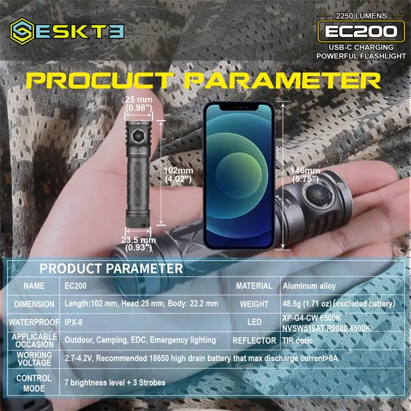 dsc-products