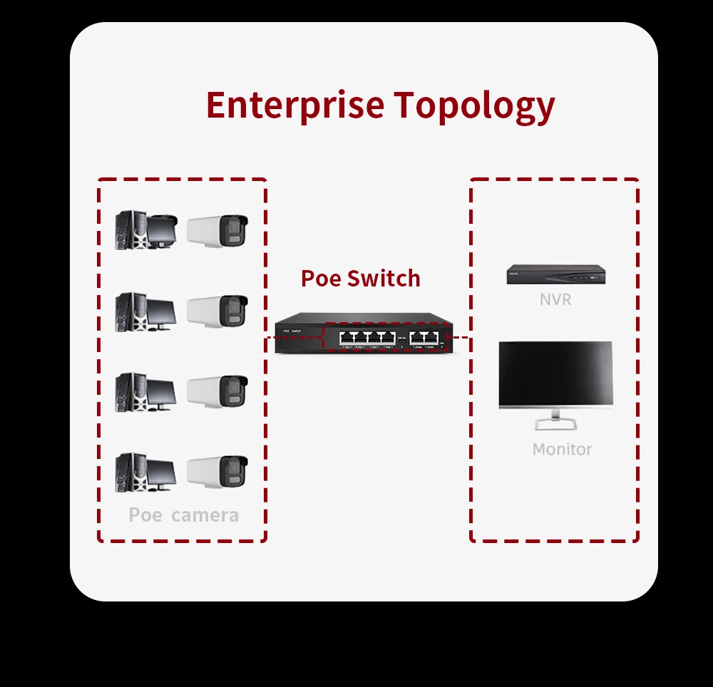 4/6/8Ports POE Switch 100Mbps Smart IP Switch POE Standard RJ45 Injector Switche
