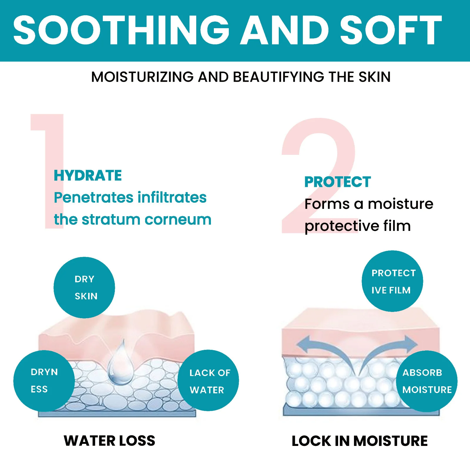 30ml Hexapeptide Anti wrinkle Essence Cono Peptide Instant Anti Aging Serum Moisturizer Nicotinamide Whitening Lighten Fine Line