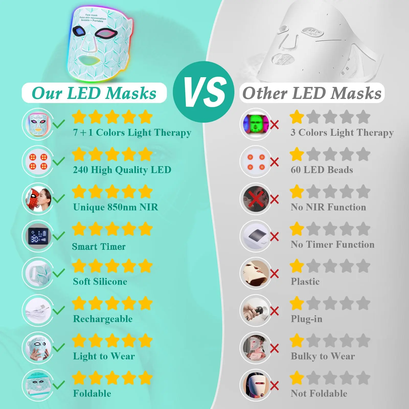 Red Light Therapy Face Mask Neck Led 8 Colors 850NM Near-infrared Red Light Therapy Mask Skin Care Device Anti-Aging
